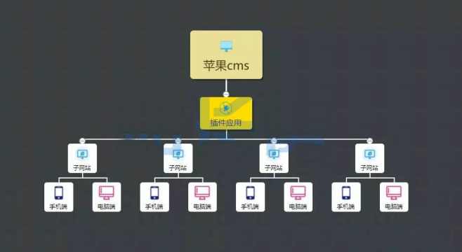 苹果cms V10 站群插件修复版 支持自定义手机和PC模板，构建更高效的站群管理系统！